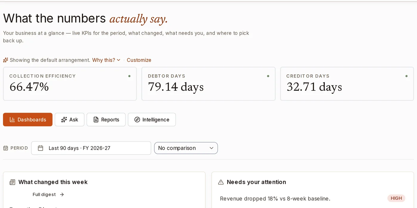 Analytics opens on what changed this week and what needs your attention.