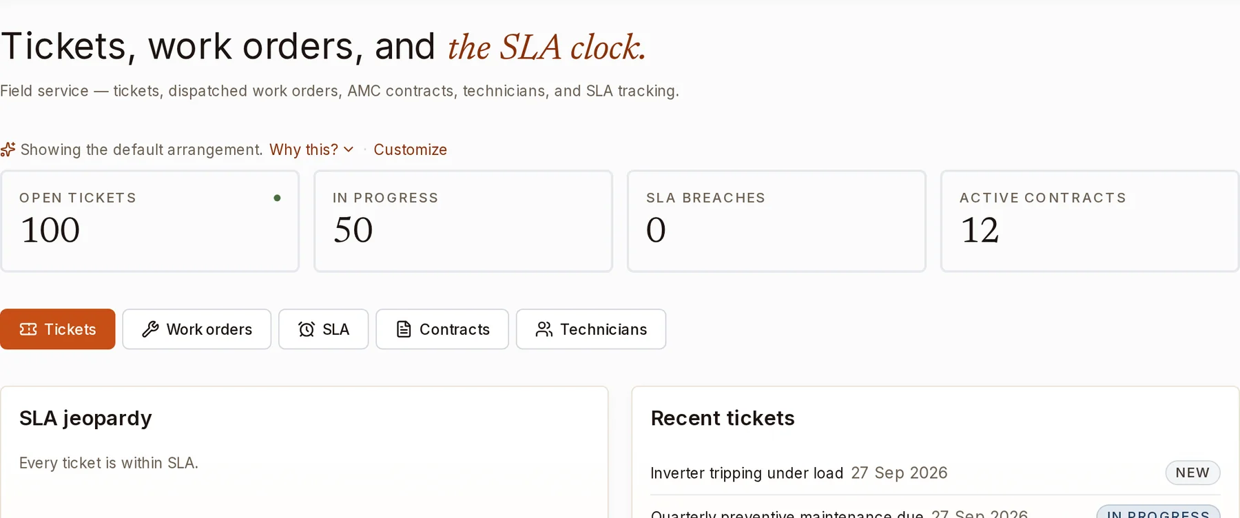 Service: open tickets, work in progress, SLA breaches and active contracts.